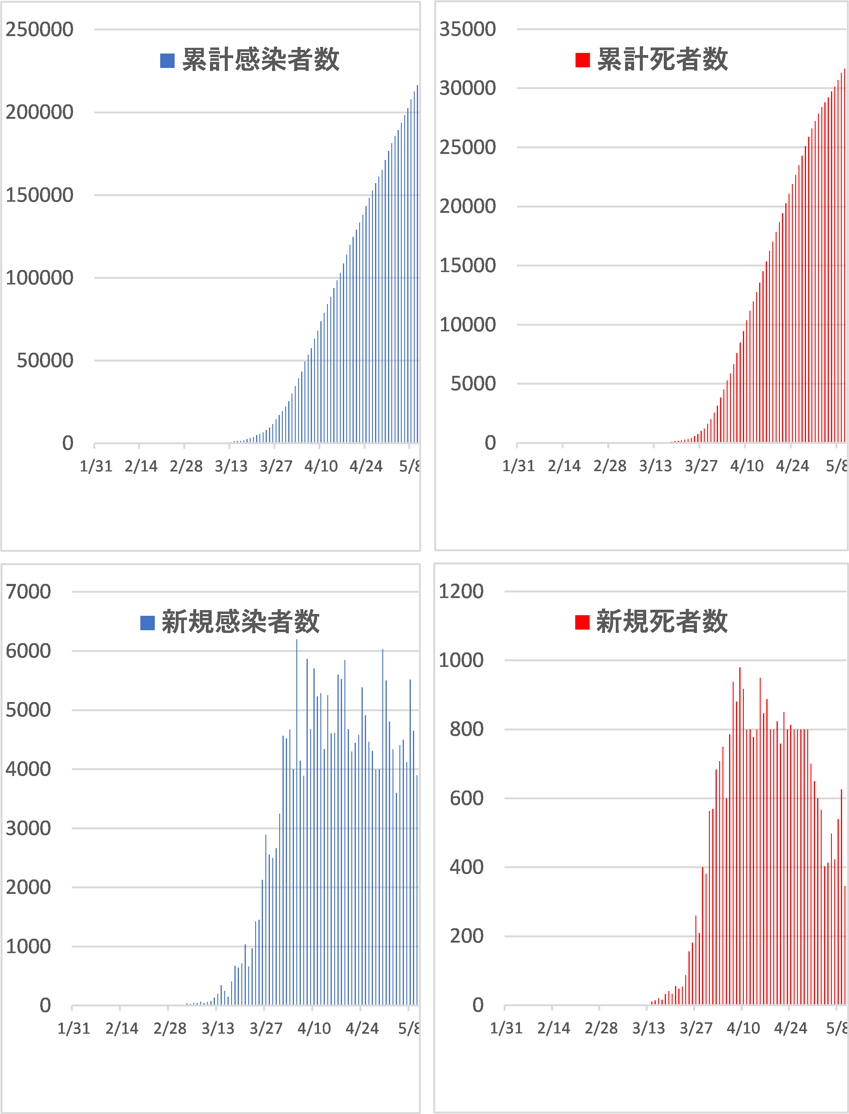 第7弾 新型コロナウイルス Covid 19 に関する各国状況および対策まとめ その3 ジャパン通信社